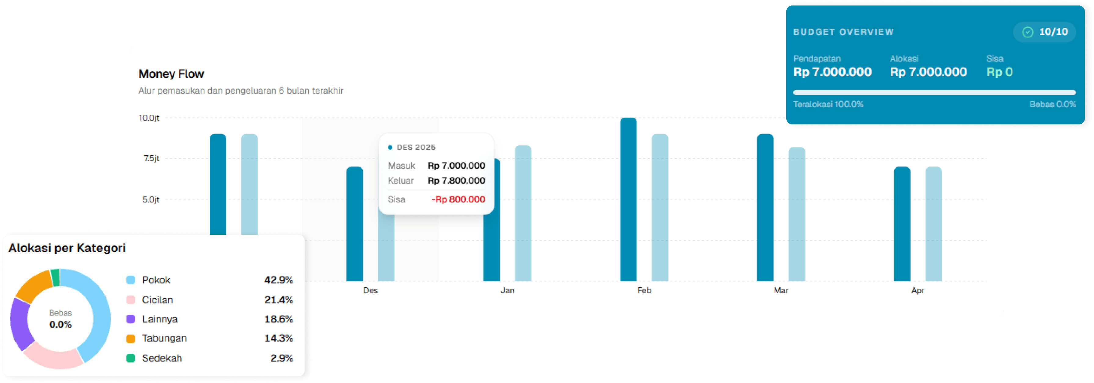 SakuPintar Dashboard Preview